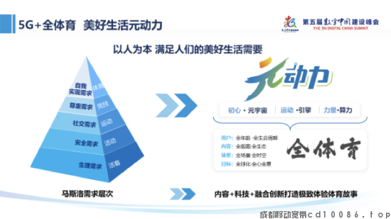 “5G+全体育” 中国移动咪咕助力数字中国美好生活元动力(图2)