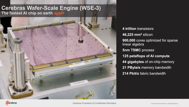 4万亿个晶体管，单机可训练比GPT4大10倍的模型，最大的芯片面世(图4)