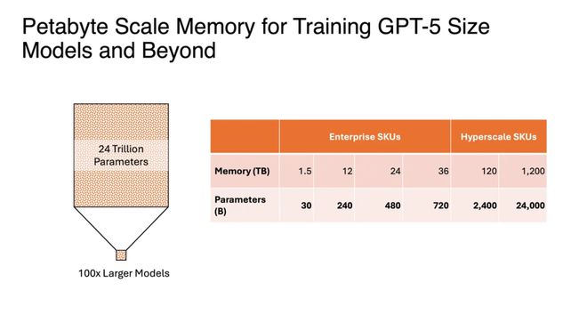 4万亿个晶体管，单机可训练比GPT4大10倍的模型，最大的芯片面世(图7)